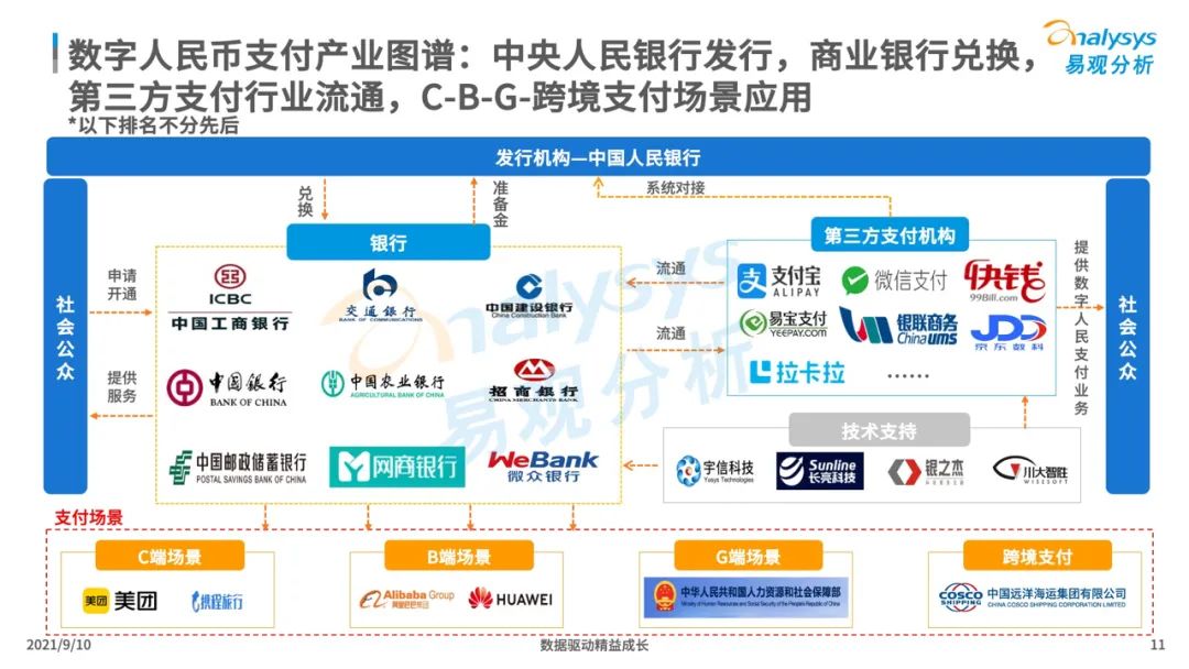 2021年中国数字人民币场景化应用及趋势分析报告_怎么办理银行刷卡机(图12)