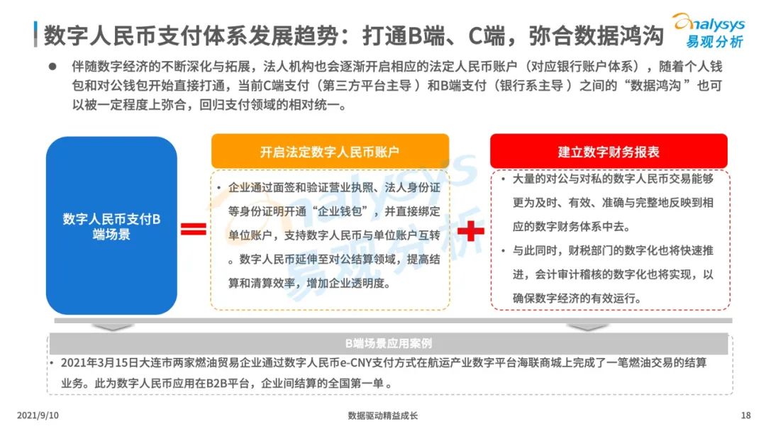 2021年中国数字人民币场景化应用及趋势分析报告_怎么办理银行刷卡机(图19)