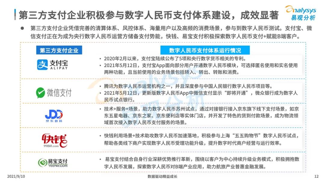 2021年中国数字人民币场景化应用及趋势分析报告_怎么办理银行刷卡机(图13)