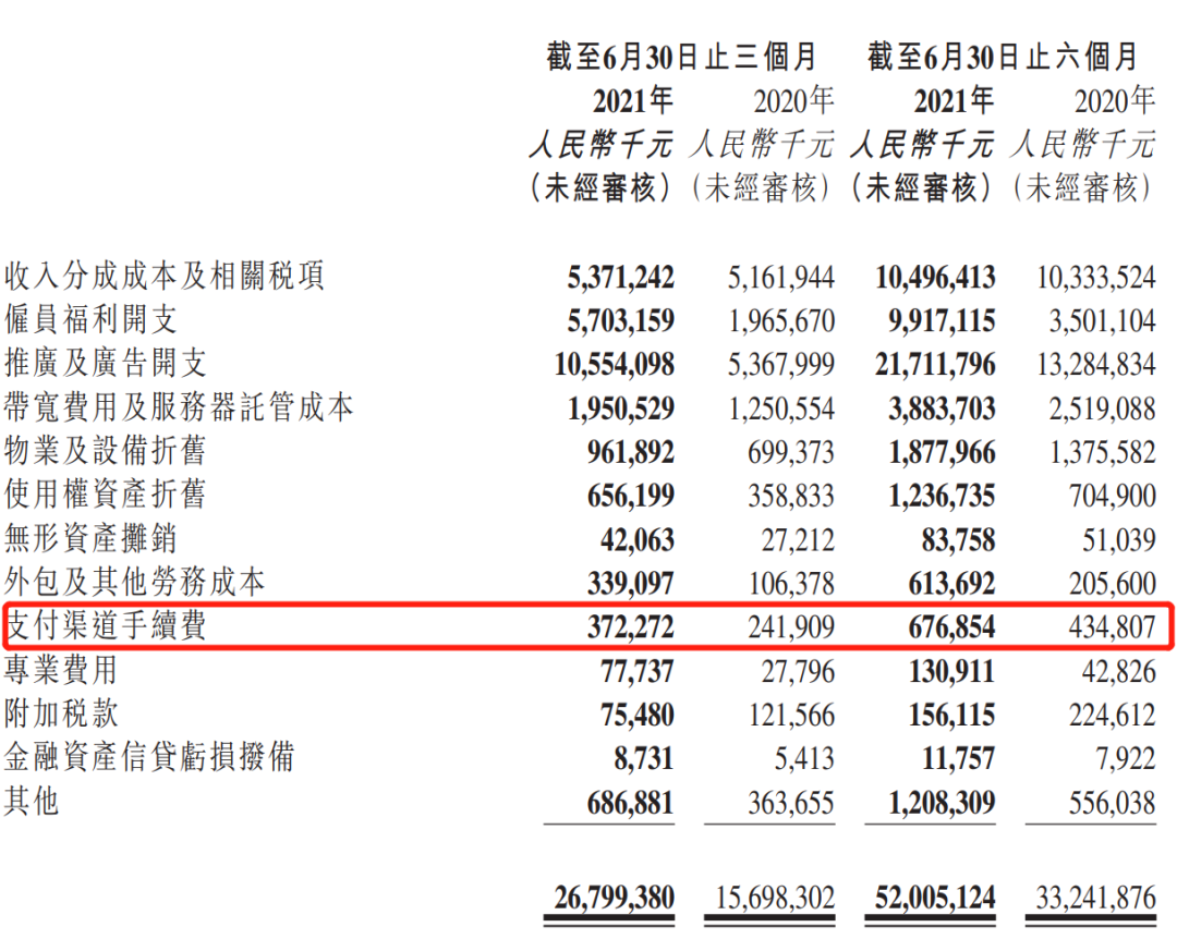 支付通道成本6.7亿，快手急需老铁支付_刷卡机要不要到银行办理手续(图2)