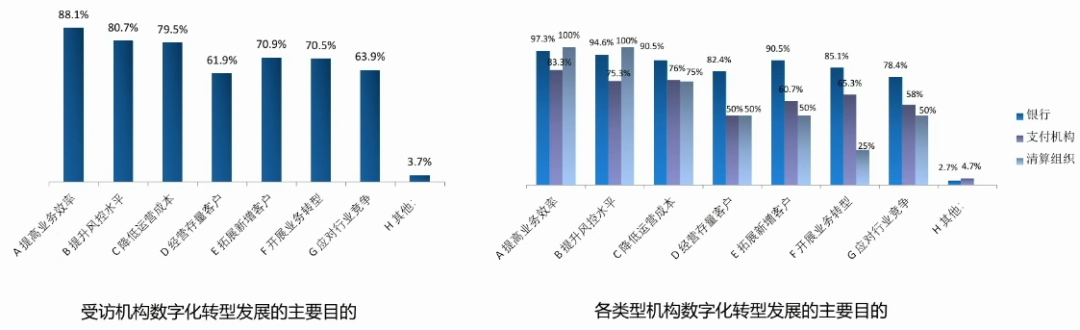 《支付产业数字化转型发展白皮书》发布 数据应用和保护受重视_不是银行办理刷卡机合法吗