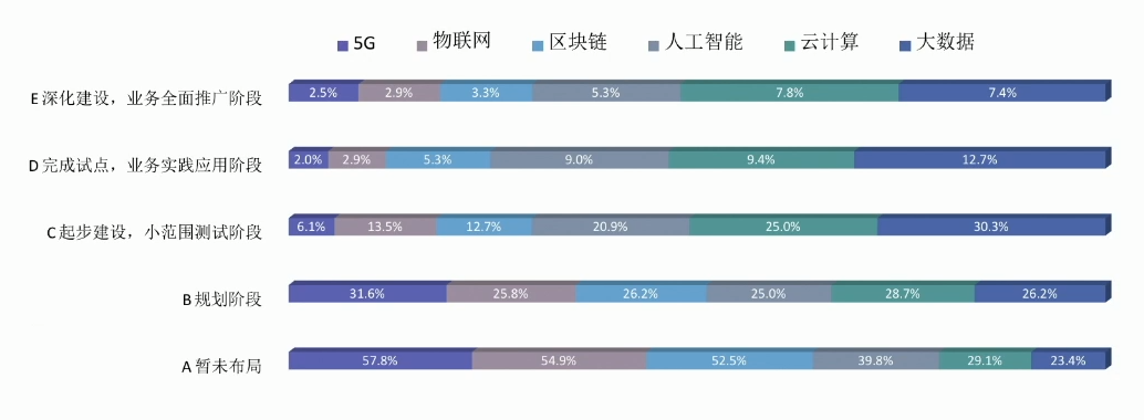 《支付产业数字化转型发展白皮书》发布 数据应用和保护受重视_不是银行办理刷卡机合法吗(图3)