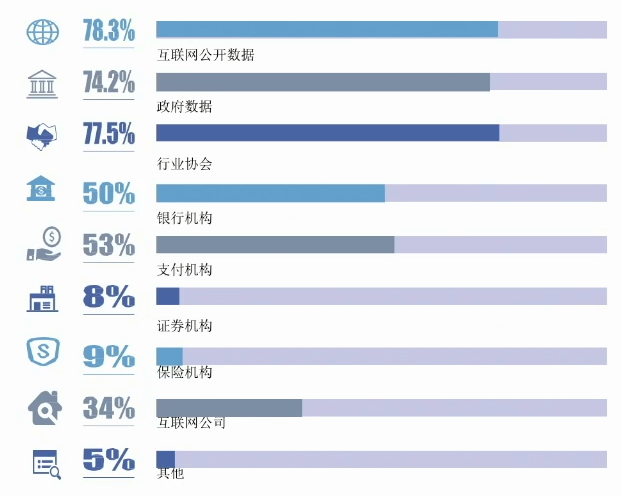 《支付产业数字化转型发展白皮书》发布 数据应用和保护受重视_不是银行办理刷卡机合法吗(图6)