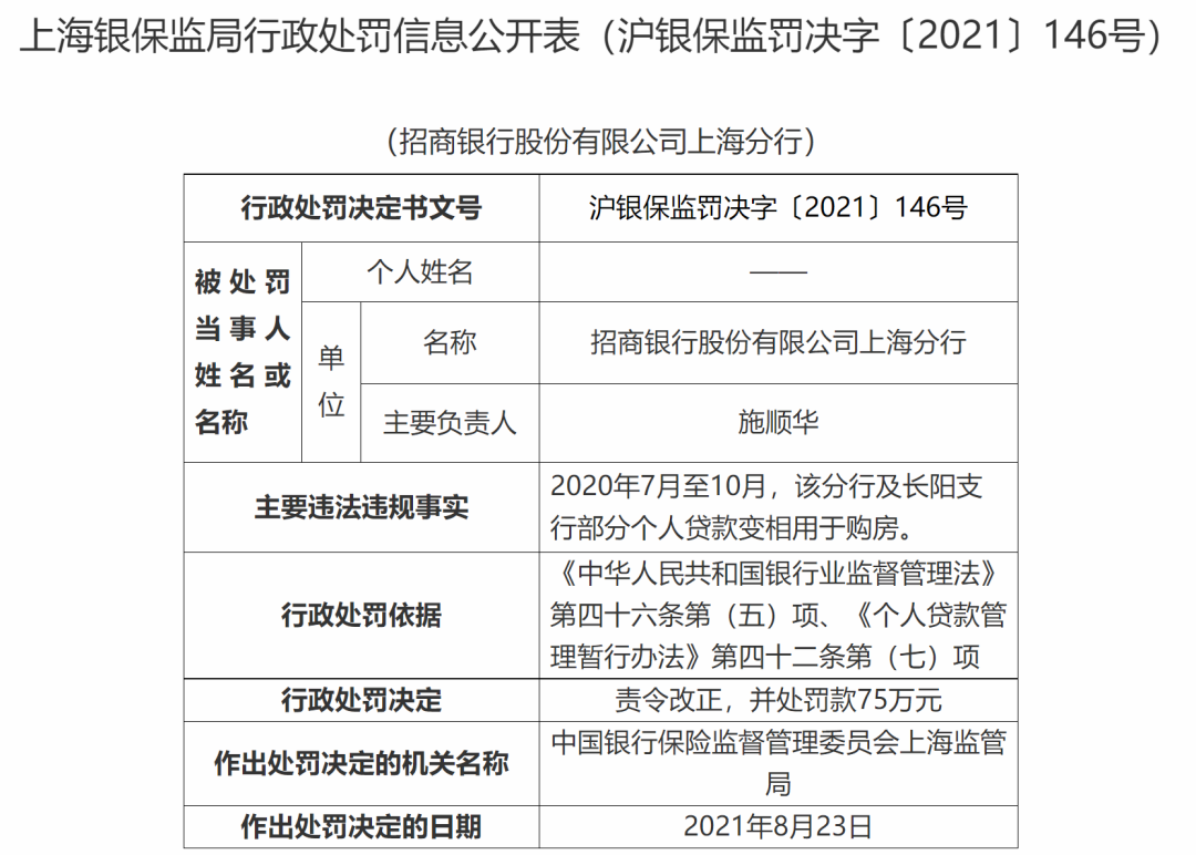 个体户刷卡机要到银行办理吗_个人贷款变相用于购房，招商银行被罚款75万元！