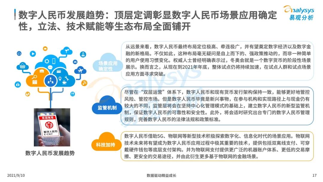 2021年中国数字人民币场景化应用及趋势分析报告_怎么办理银行刷卡机(图18)