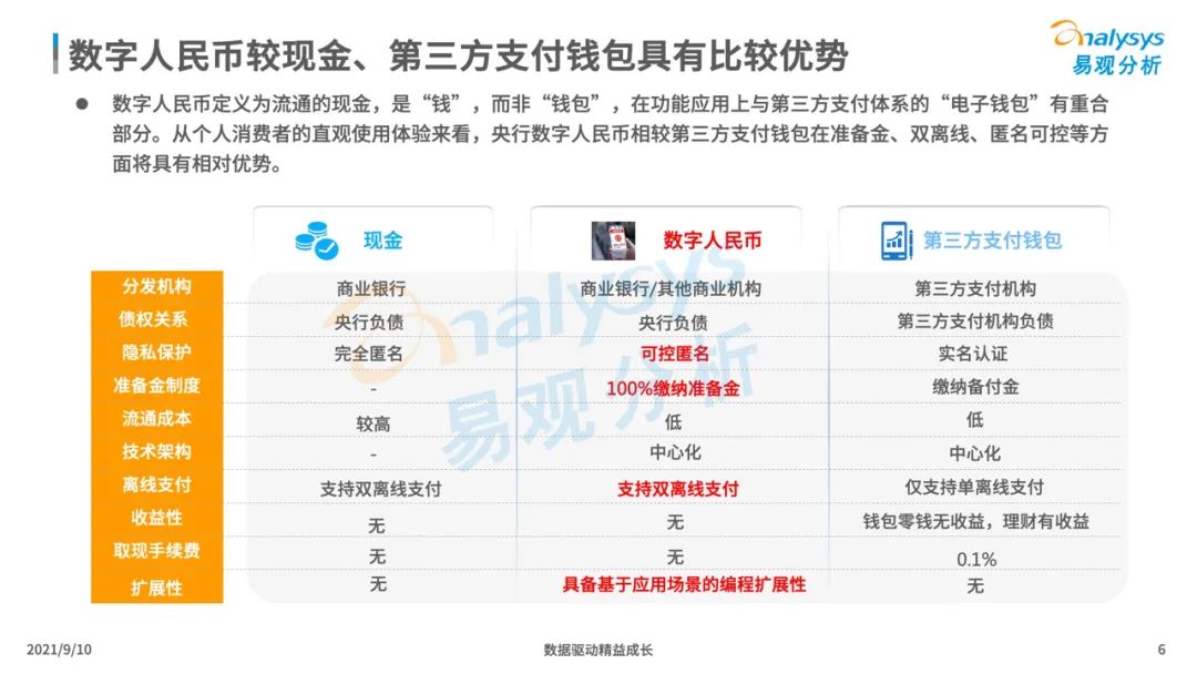 2021年中国数字人民币场景化应用及趋势分析报告_怎么办理银行刷卡机(图7)