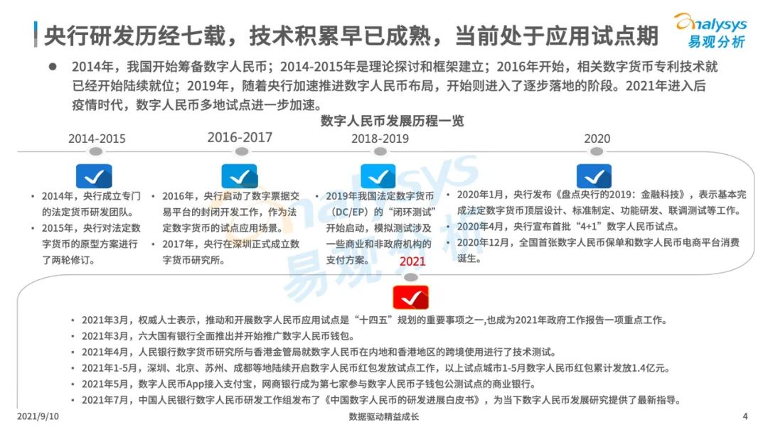 2021年中国数字人民币场景化应用及趋势分析报告_怎么办理银行刷卡机(图5)