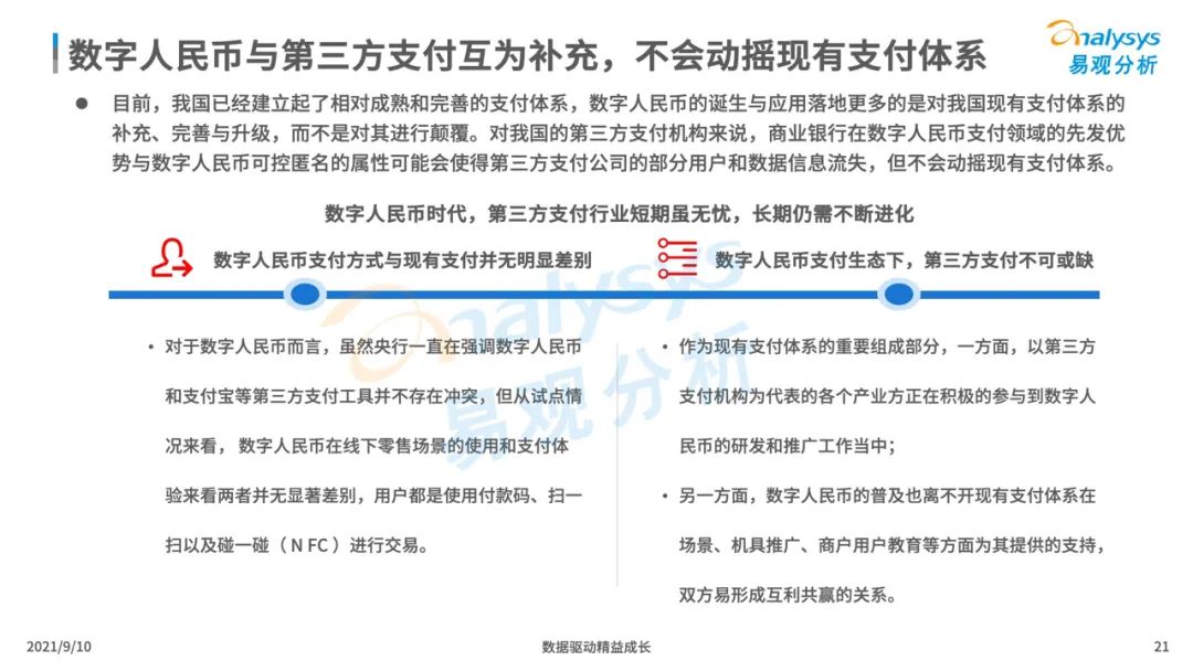 2021年中国数字人民币场景化应用及趋势分析报告_怎么办理银行刷卡机(图22)