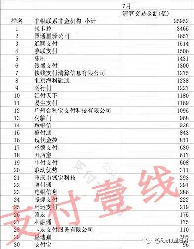 办理无线pos机多少钱_排行榜：8月份支付机构交易量排名出炉！近几年榜单大统计(图2)