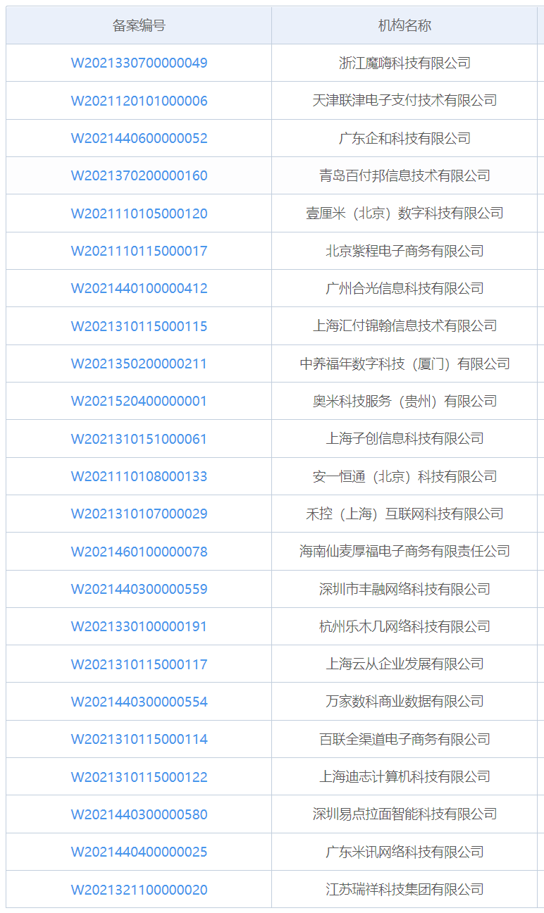 银行办理刷卡机费率_最新：汇付、奥米等23家机构通过聚合支付备案(图2)