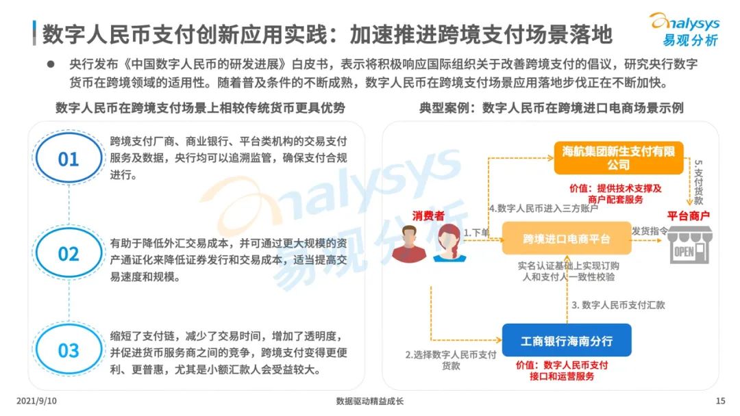 2021年中国数字人民币场景化应用及趋势分析报告_怎么办理银行刷卡机(图16)