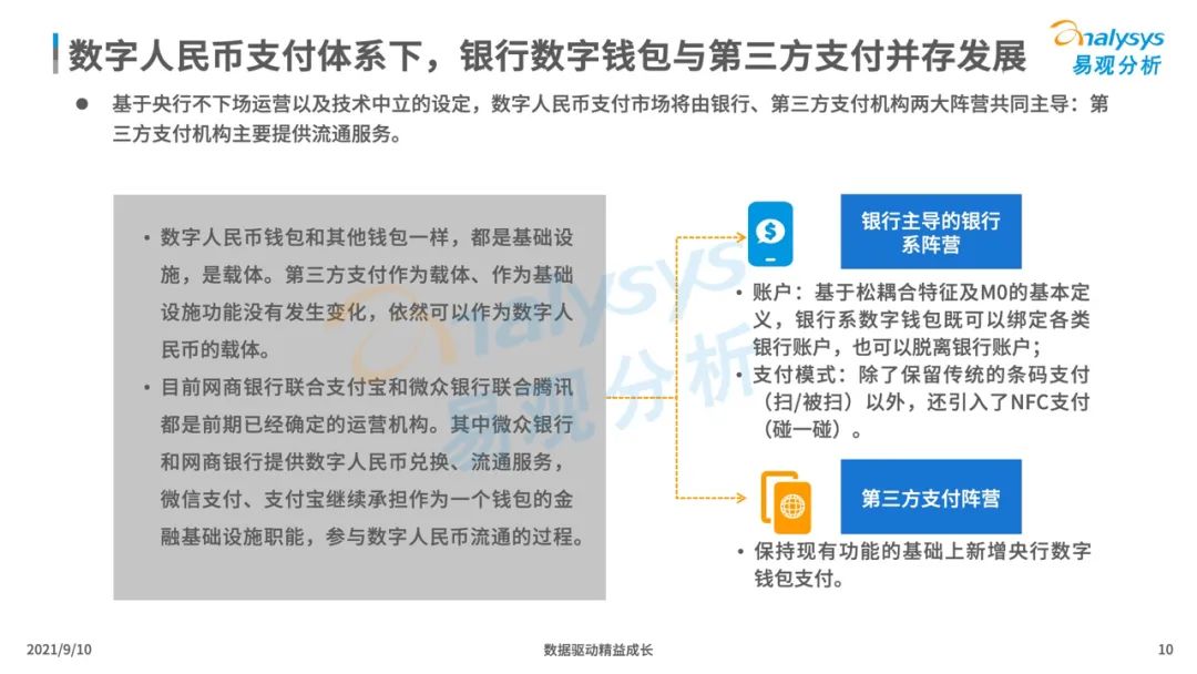 2021年中国数字人民币场景化应用及趋势分析报告_怎么办理银行刷卡机(图11)