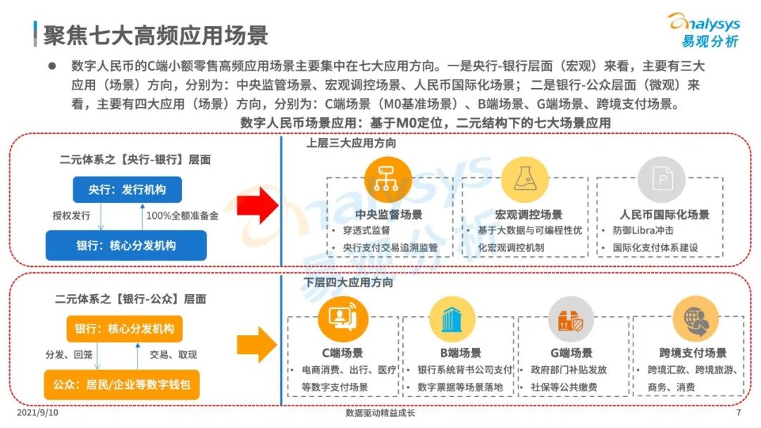 2021年中国数字人民币场景化应用及趋势分析报告_怎么办理银行刷卡机(图8)