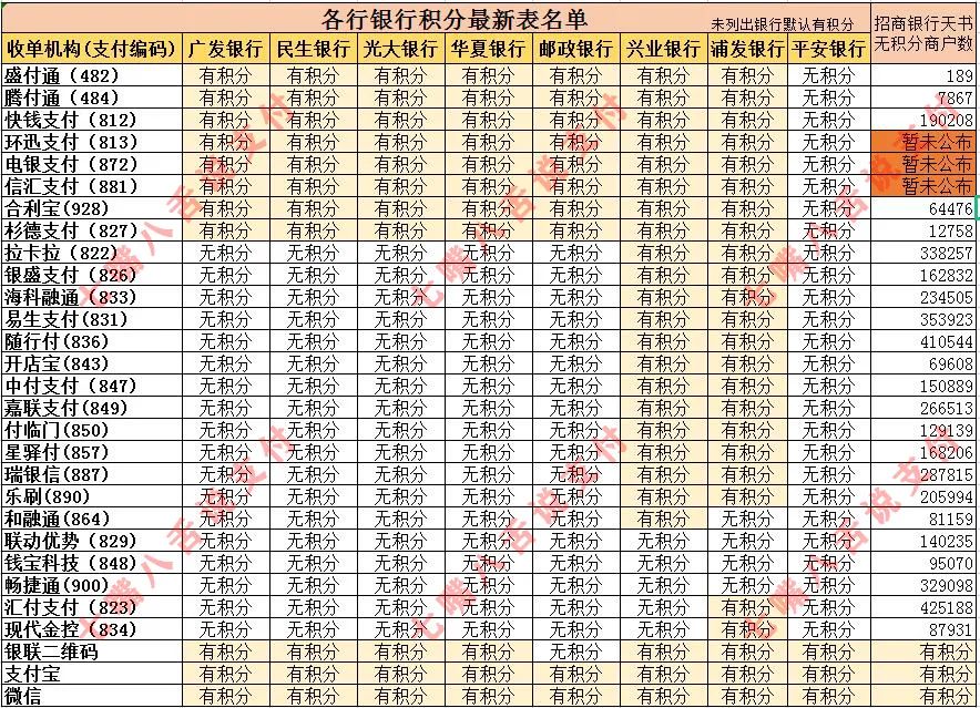 网传某付通POS机遭广发卡风控？不香了？_银行办理刷卡机pos机(图3)