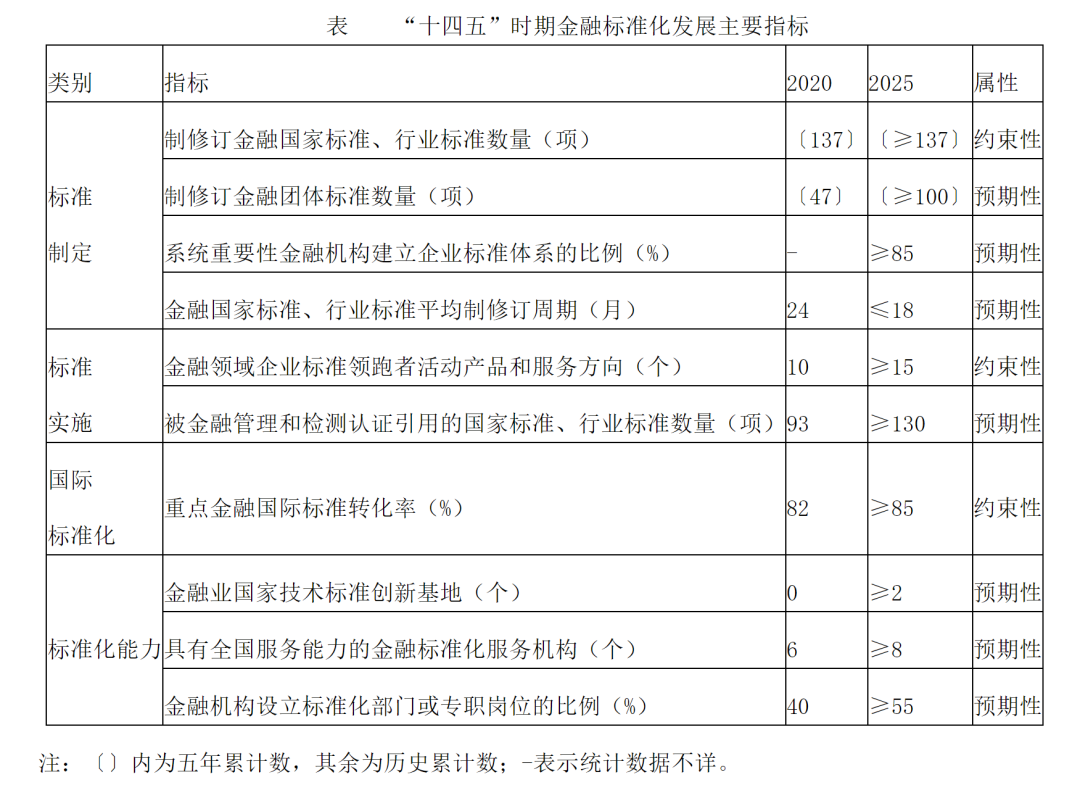 央行等四部门发布金融标准化“十四五”发展规划，涉及支付机构_农商银行能否办理刷卡机