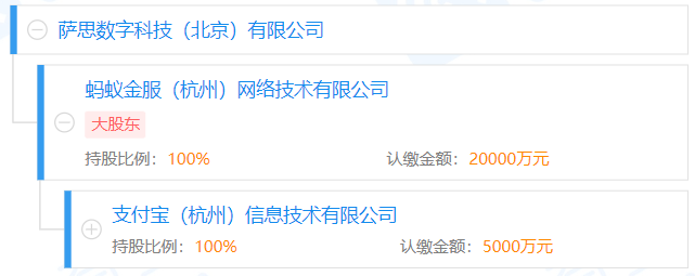 办理pos机需要多少_【这一周】个人收款码再上热搜，支付宝成立SaaS科技子公司(图15)