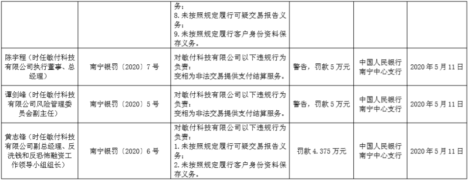某支付公司被公安约谈，原因是什么？_办理银行电话刷卡机手续(图3)