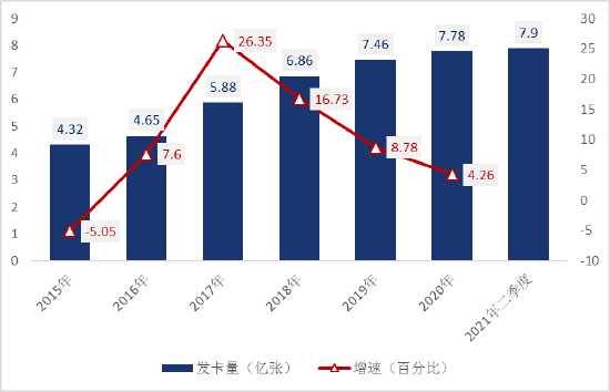 《2021年信用卡行业发展报告》正式发布_银行办理的刷卡机银行收回去了