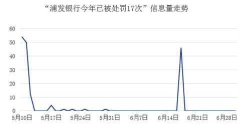 刷卡机刷到别人银行卡了怎么办理_新浪：2021年信用卡5大舆情事件(图6)