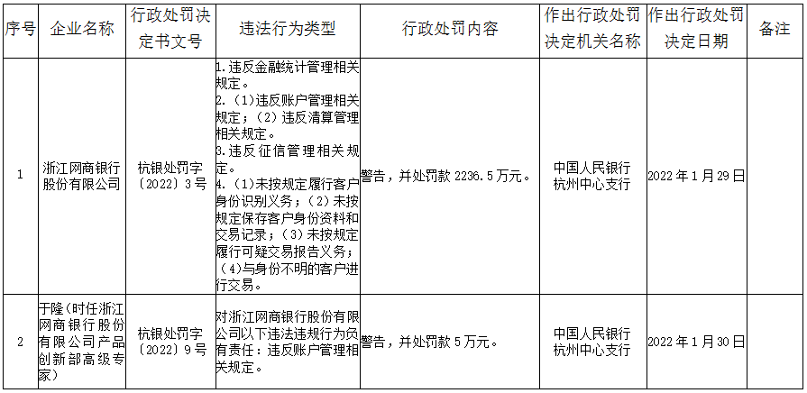 怎么办刷卡机pos机_央行发布标准和认证文件，开年首张千万级支付罚单诞生(图14)
