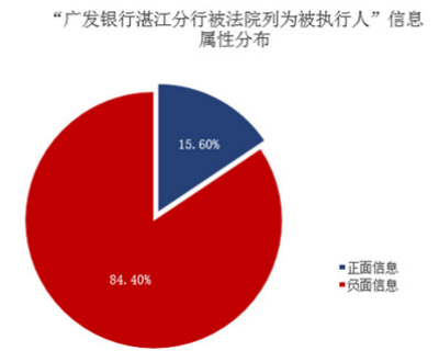 刷卡机刷到别人银行卡了怎么办理_新浪：2021年信用卡5大舆情事件(图5)