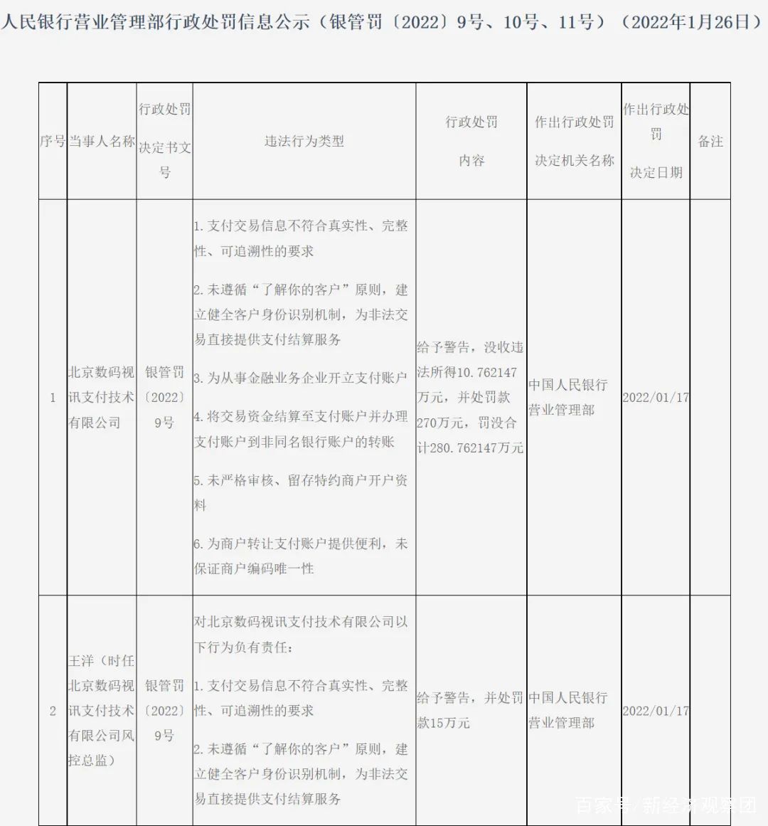 公司办理pos机多少钱_中付、易宝、快钱等8家支付公司收央行大额罚单(图4)