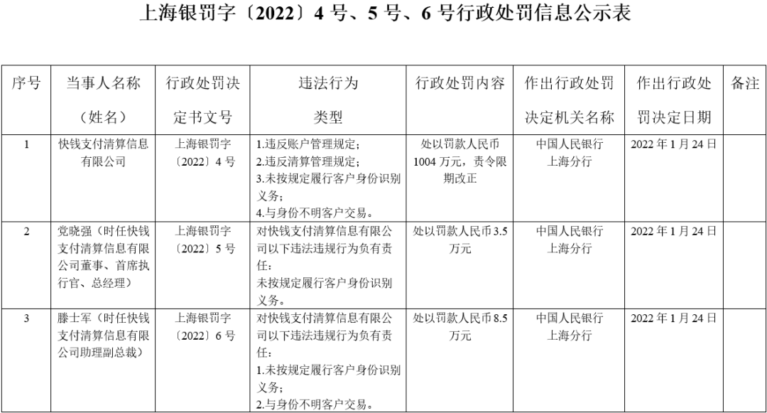 怎么办刷卡机pos机_央行发布标准和认证文件，开年首张千万级支付罚单诞生(图12)