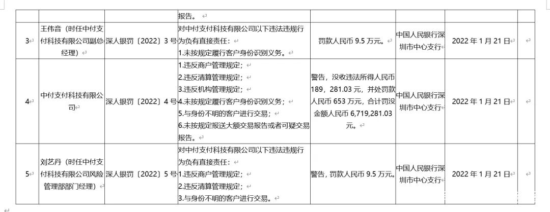 公司办理pos机多少钱_中付、易宝、快钱等8家支付公司收央行大额罚单(图1)