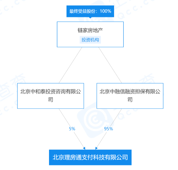 去哪里办理一个pos机_链家旗下支付机构APP被工信部点名(图4)