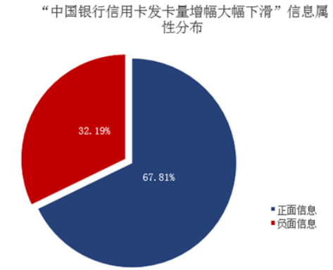 刷卡机刷到别人银行卡了怎么办理_新浪：2021年信用卡5大舆情事件