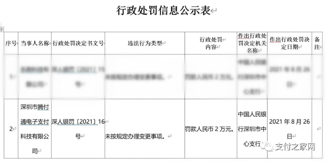 个人如何办理pos机_腾付通母公司：日均交易额下降 续展中止审查事项暂无最新进展(图2)