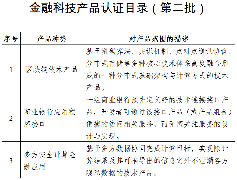 工行pos机怎么办理_央行修订金融科技产品认证规则，涉及支付终端、App、SE等(图1)