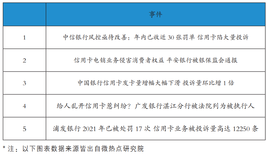 刷卡机刷到别人银行卡了怎么办理_新浪：2021年信用卡5大舆情事件(图1)
