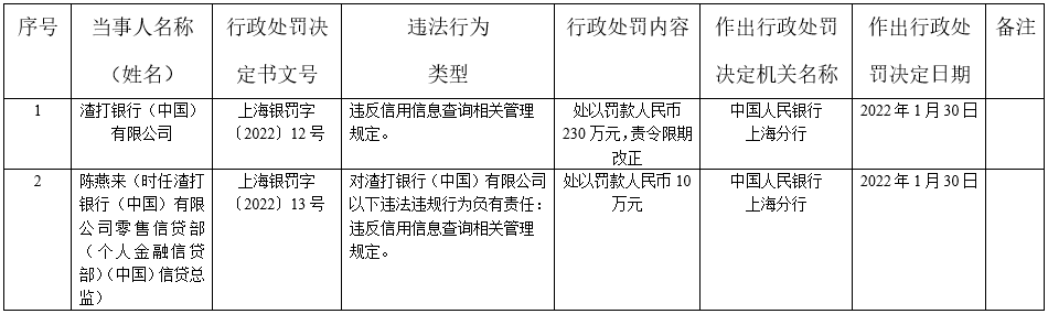 怎么办刷卡机pos机_央行发布标准和认证文件，开年首张千万级支付罚单诞生(图24)