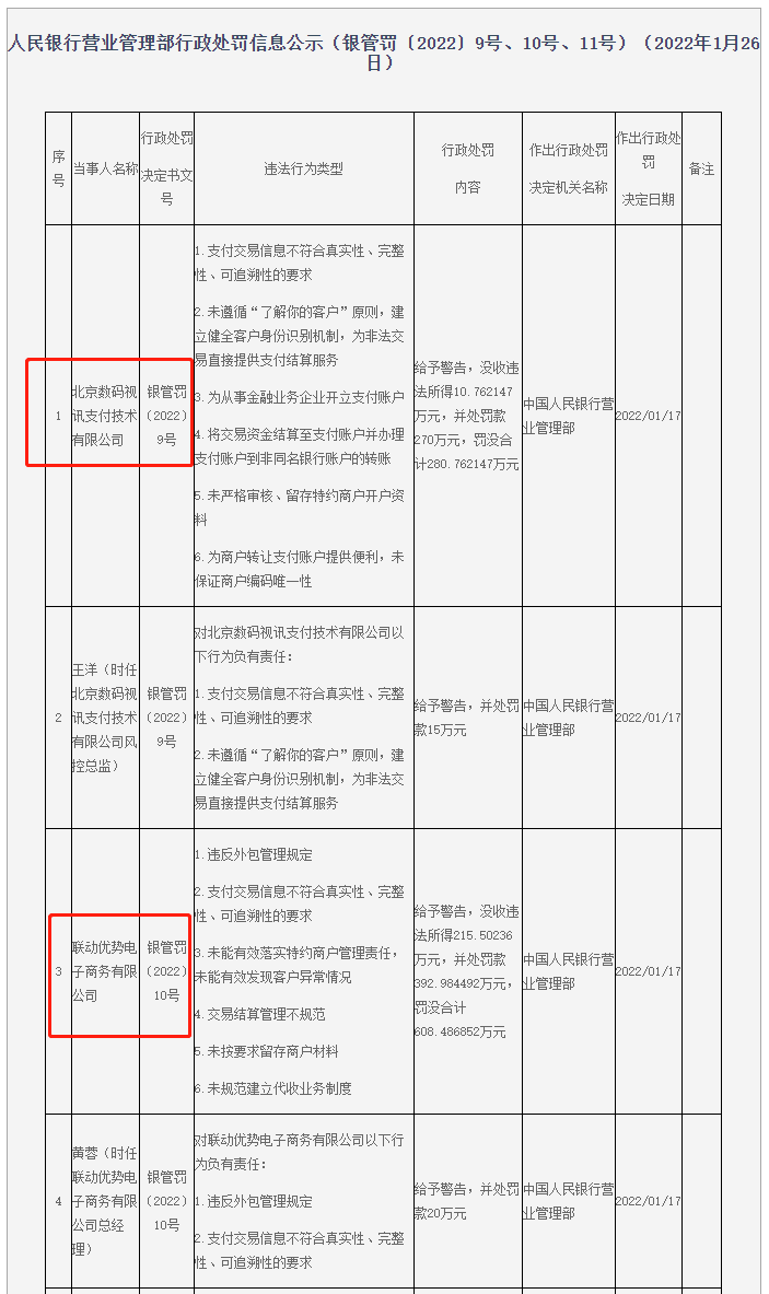 办理手机银行刷卡机_某支付公司“违规不断”被罚，再涉及“二清”及非法吸收公众存款案(图1)