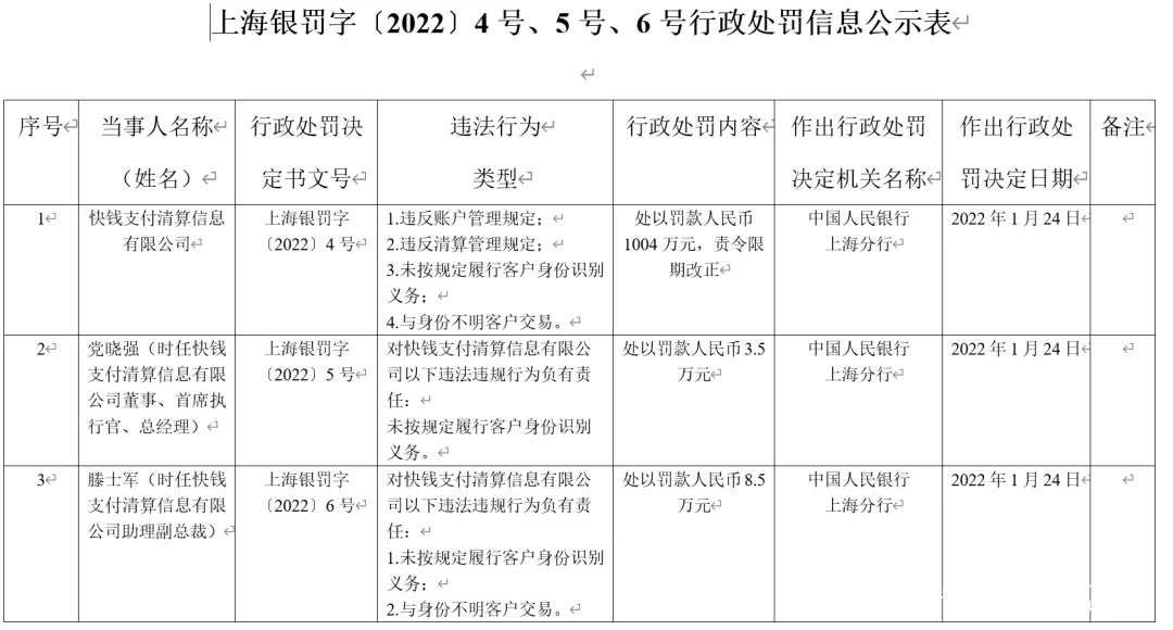 公司办理pos机多少钱_中付、易宝、快钱等8家支付公司收央行大额罚单(图6)