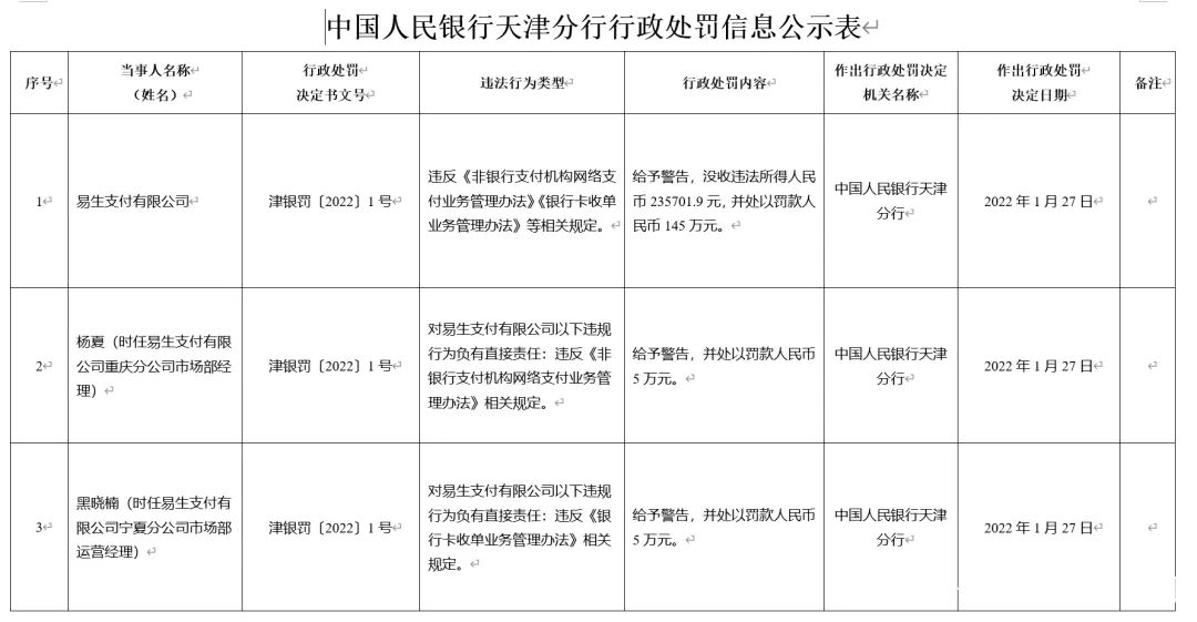 公司办理pos机多少钱_中付、易宝、快钱等8家支付公司收央行大额罚单(图2)