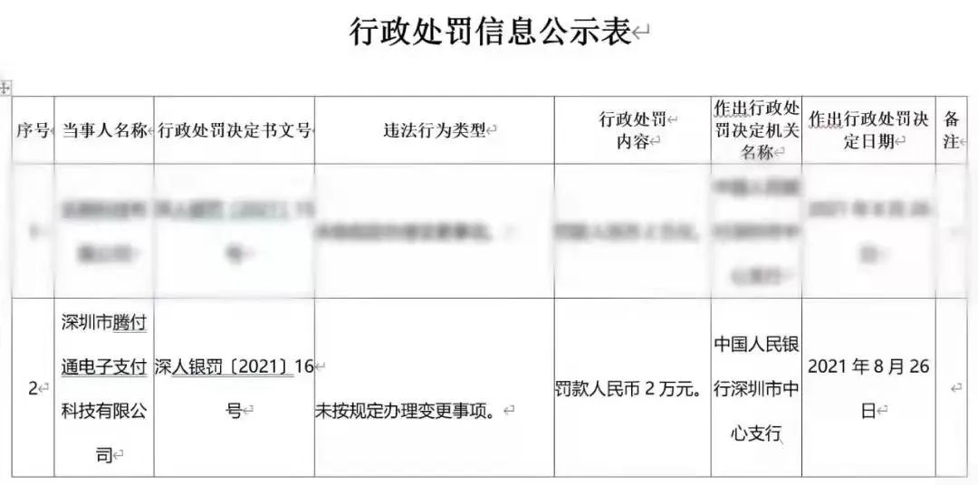 【热点】“无证驾驶”两个月的腾付通母公司回应“支付牌照续展最新进展”！_pos机办理中心(图3)