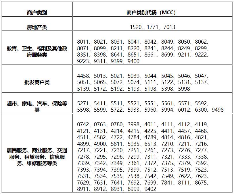 银行办理刷卡机条件_第九家银行拉黑第三方POS机 不在累计积分