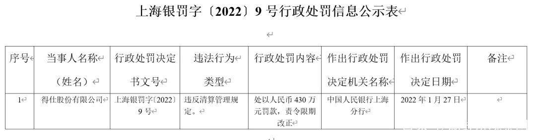 公司办理pos机多少钱_中付、易宝、快钱等8家支付公司收央行大额罚单(图7)