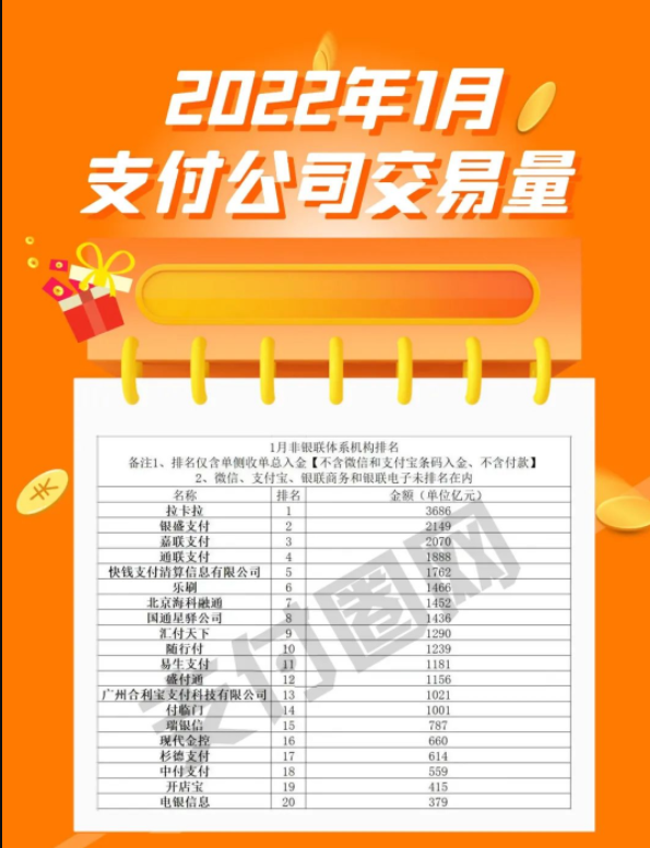 农商银行刷卡机怎么办理_2022年1月份各大支付公司交易量排名公布...