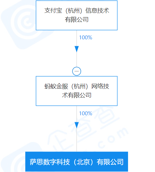 重磅！支付宝刚成立一家公司注册资本2亿_企业办理pos机(图3)
