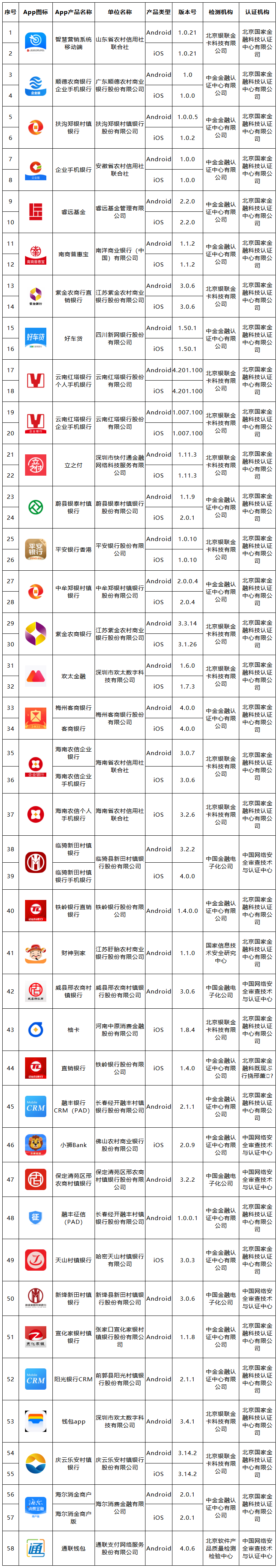 通联钱包、快之付等58款移动金融APP通过备案…_成都移动pos机怎么办理