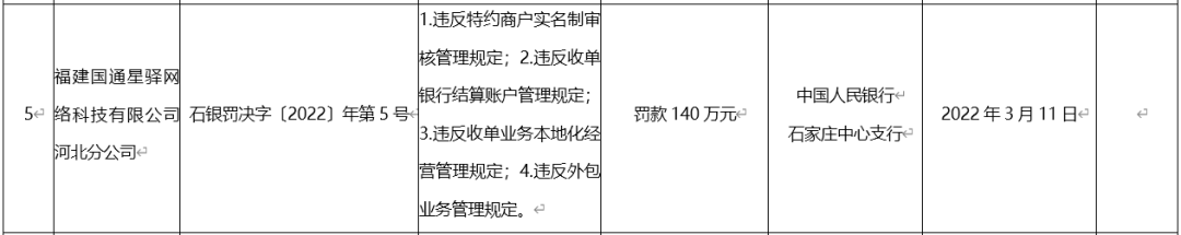 汇付.乐刷.国通.开店宝.等8家支付公司被央行处罚.或因二清问题...._办理银行刷卡机流程(图2)