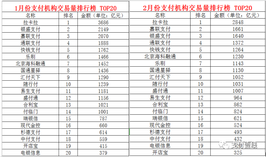 继国通“吃”尾款后，杉德也“抹零”尾数！9个操盘产品爆火……
