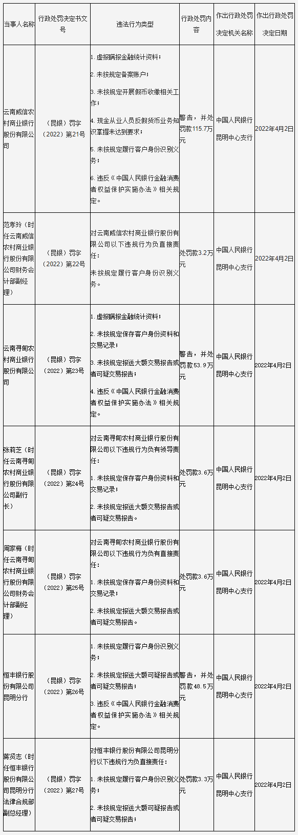 pos机到哪里办理_违反反洗钱、金融消保等规定，恒丰等3家银行被罚(图1)