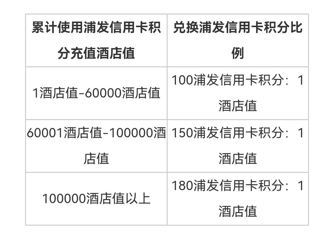 可以到银行办理刷卡机吗_浦发银行快捷支付双倍积分 多给2万 然而…(图6)