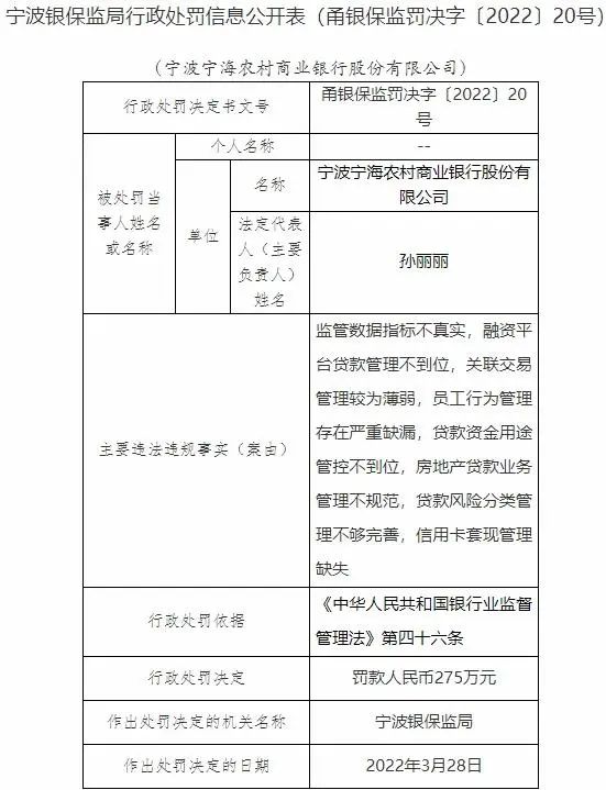 个人pos机怎么办理_信用卡套现管理缺失，这家银行被罚275万(图1)