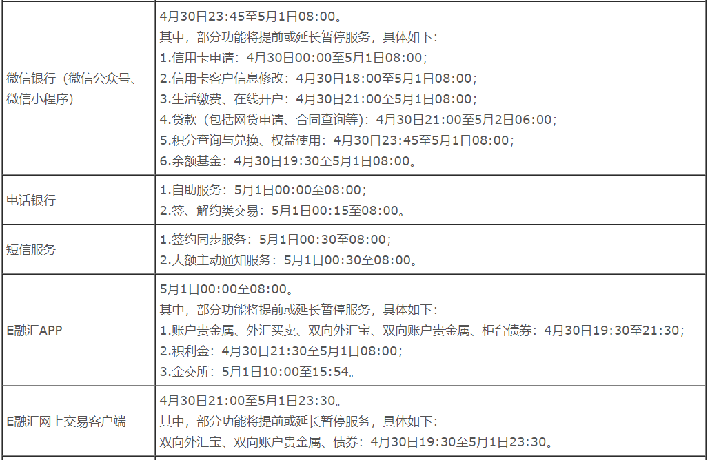 明天开始,中国银行信用卡服务暂停(图5) 明天开始,中国银行信用卡服务暂停(图5)