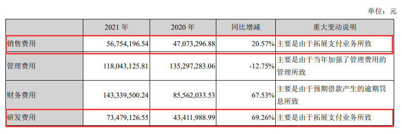 合利宝财报：营收增长近4成，净利润增长超6成(图2)